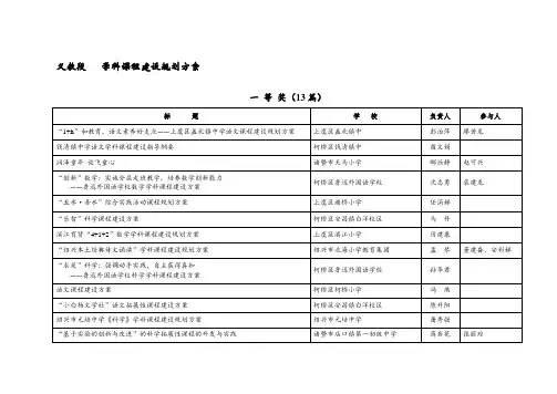 义教段学科课程建设规划方案