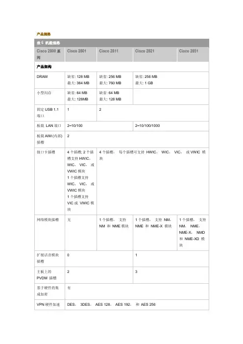 CISCO 2800参数介绍