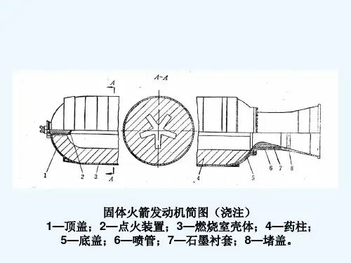固体火箭发动机结构