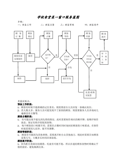 学校食堂某一窗口服务蓝图