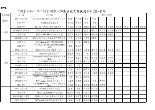 “赛伯乐杯”第二届杭州市大学生创业大赛双百强项目团队