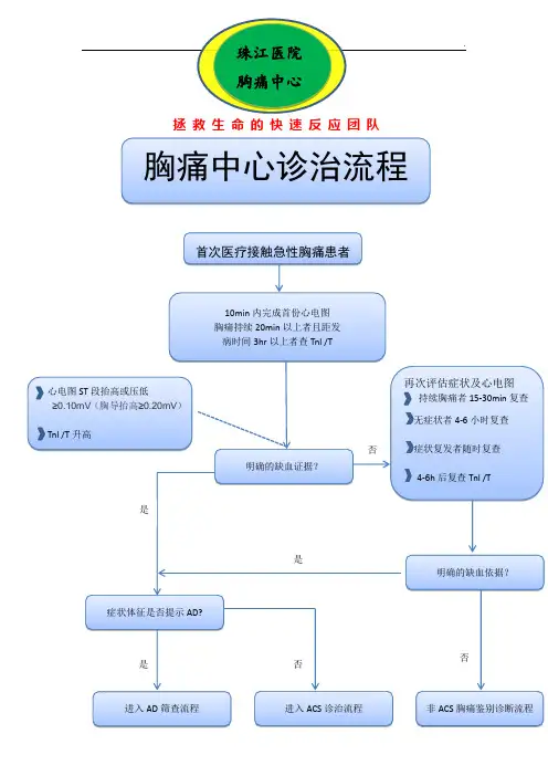胸痛中心救治步骤图(最终版)