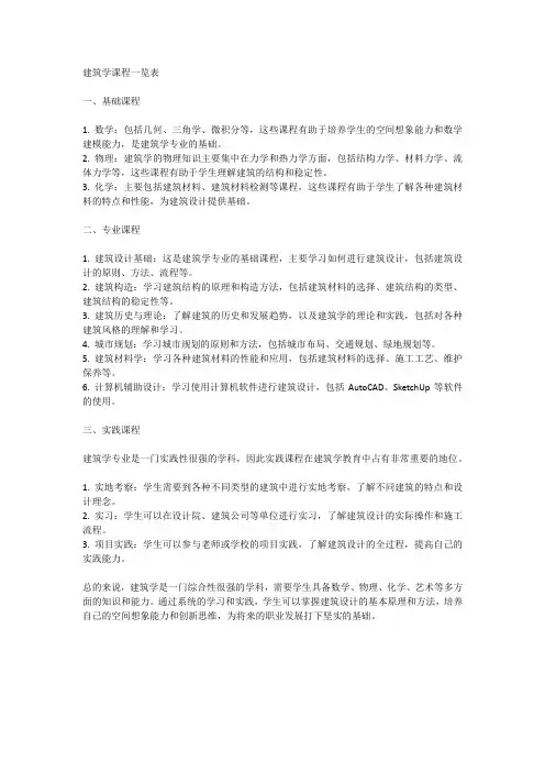 建筑学课程一览表