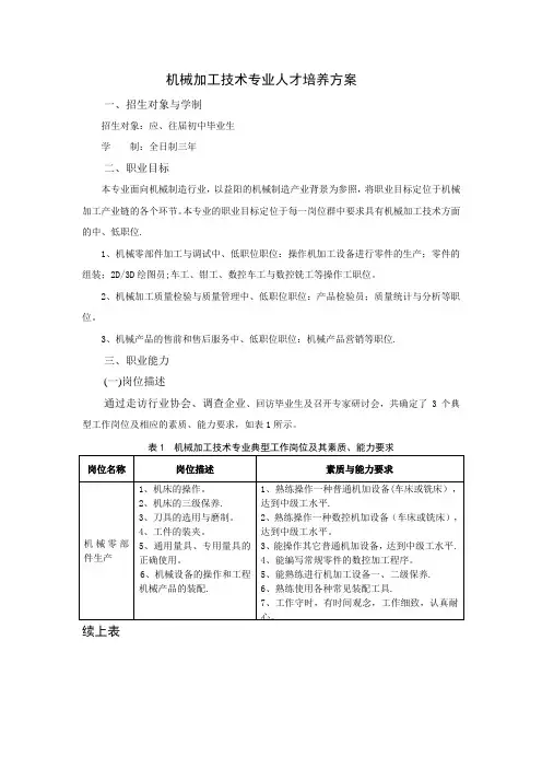 机械加工技术专业人才培养方案