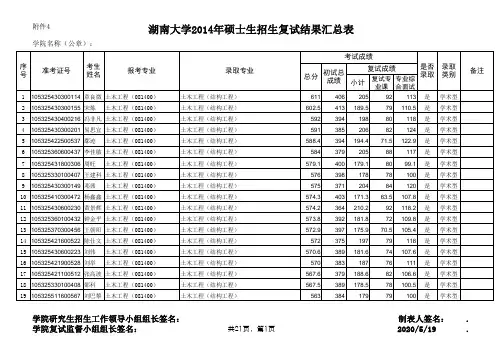 湖南大学土木工程学院2015年硕士研究生招生复试拟录取结果公示