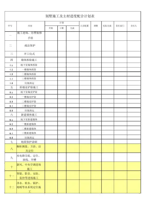 别墅施工进度规划及主材配合表样表