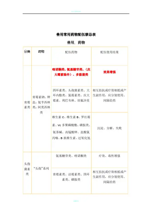 兽用常用药物配伍禁忌表