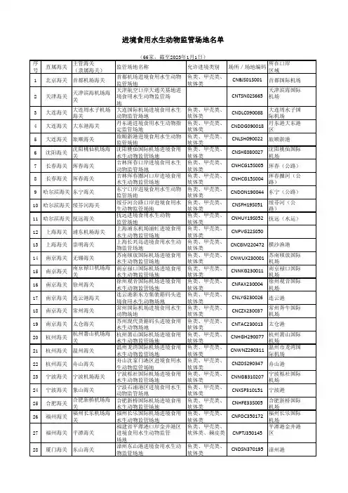 进口国外食用水生动物指定监管场地名单