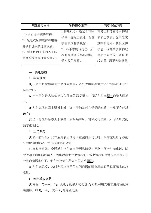 高考物理专题——近代物理初步