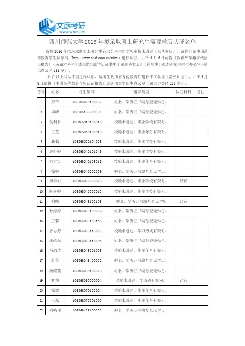 四川师范大学2016年拟录取硕士研究生需要学历认证名单_川师研究生院