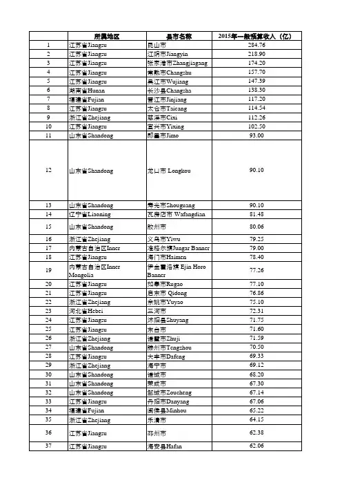 2015年财政收入前一百县域统计