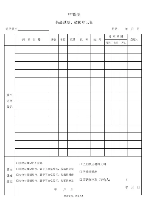 药品过期破损登记表