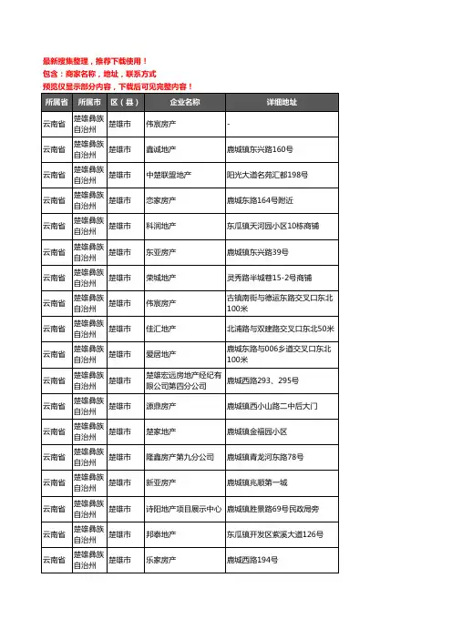 新版云南省楚雄彝族自治州楚雄市房屋中介企业公司商家户名录单联系方式地址大全151家