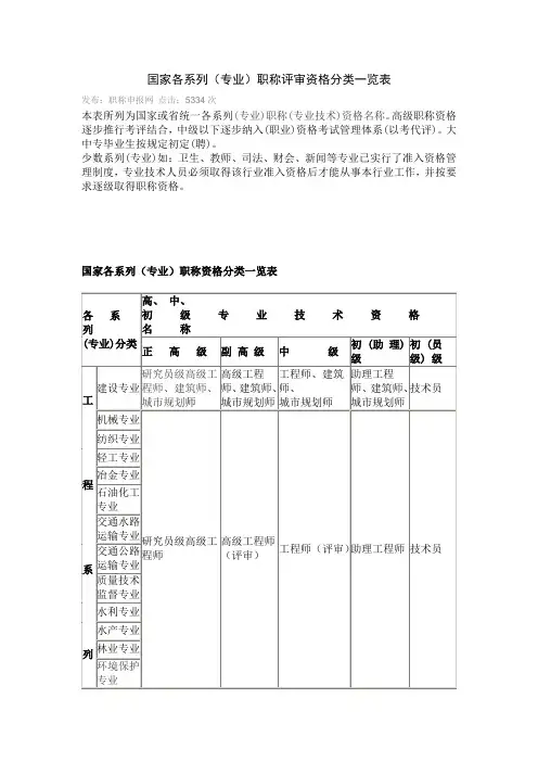 国家各系列(专业)职称评审资格分类