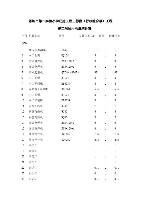 施工现场用电量统计表