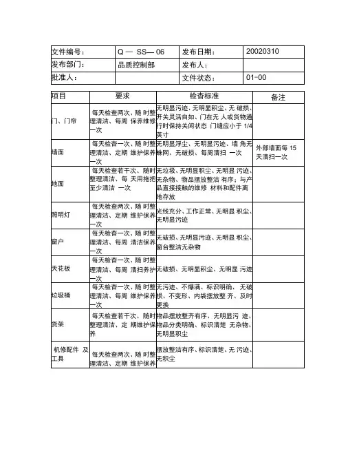 工厂应用表格汇总52
