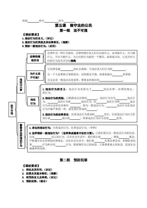 八年级道德与法治上册第五课知识点思维导图