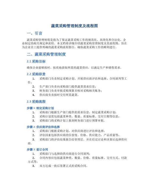 蔬菜采购管理制度及流程图
