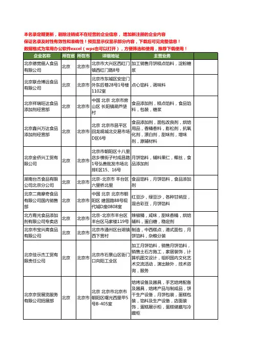新版北京市馅料工商企业公司商家名录名单联系方式大全41家