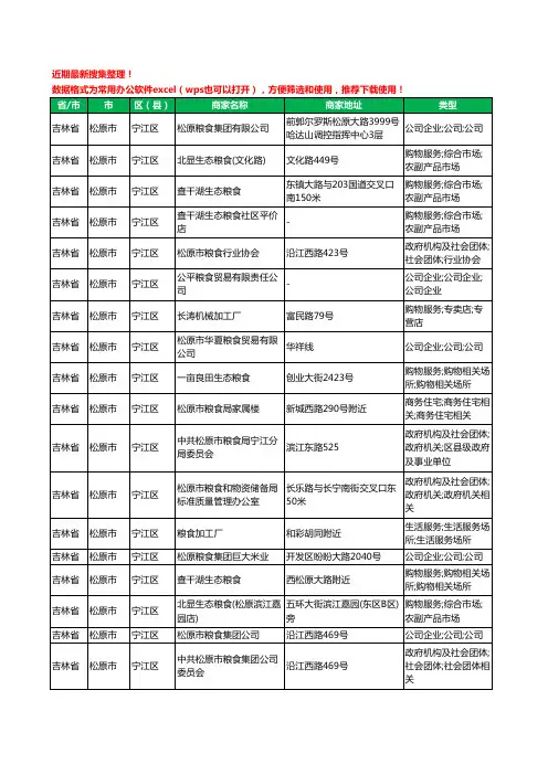 2020新版吉林省松原市粮食工商企业公司商家名录名单黄页联系方式大全91家