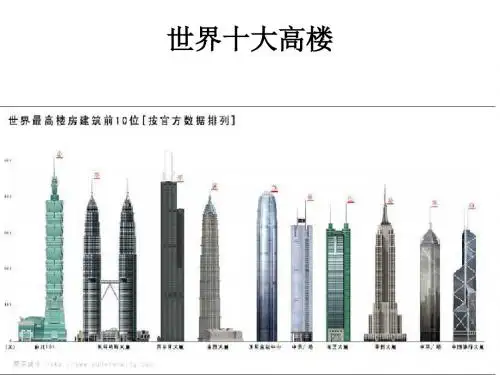 世界十大高楼