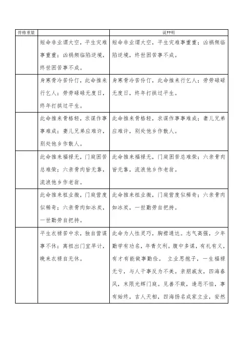 称骨歌及说明