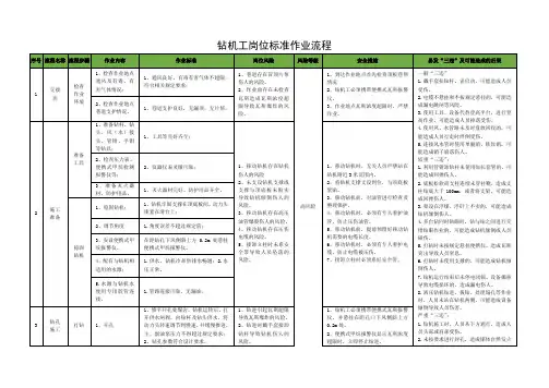 钻机工岗位标准作业流程