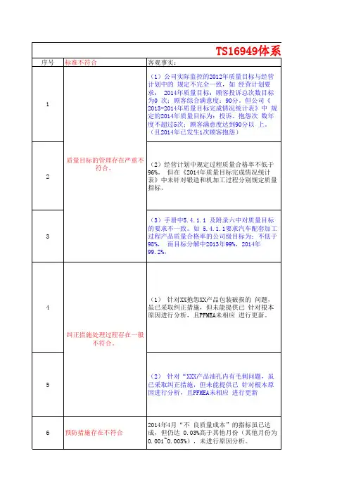 体系审核不符合原因分析和整改