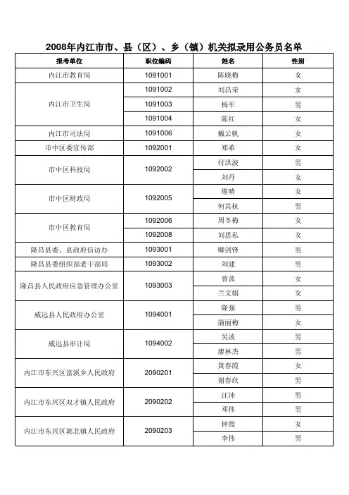 2008年10月25日公招成绩