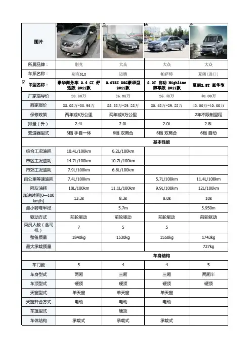 GL8,帕萨特,夏朗,迈腾配置比较表