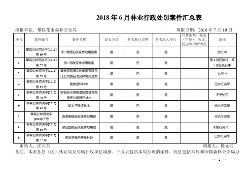 2018年6月林业行政处罚案件汇总表