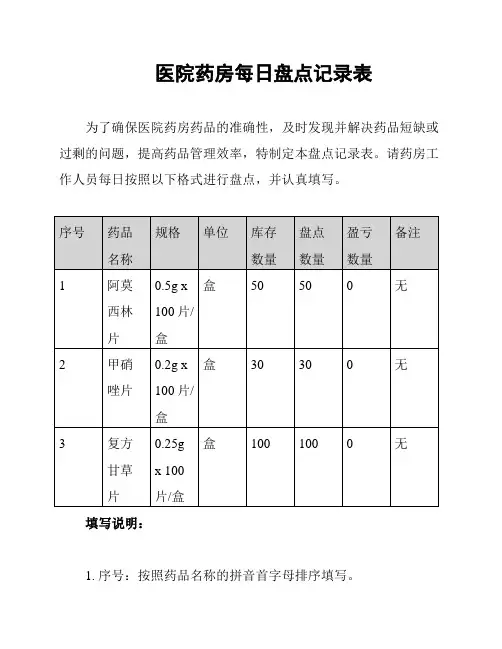 医院药房每日盘点记录表