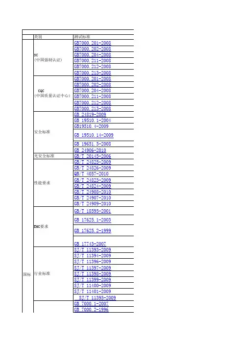 照明用LED相关标准2011.02.25