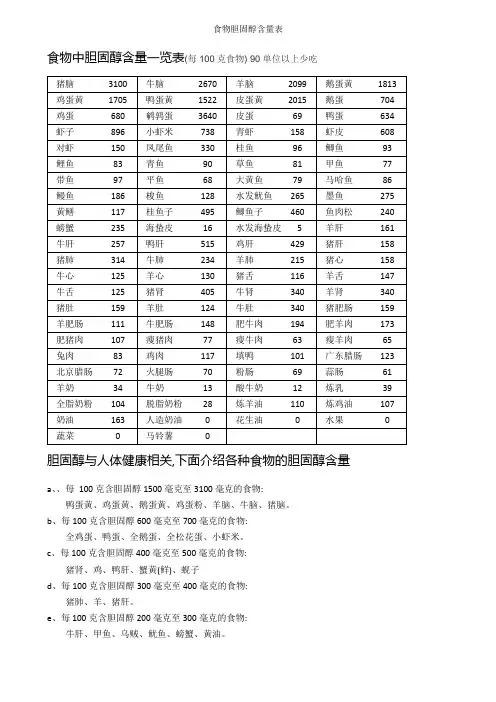 食物胆固醇含量表