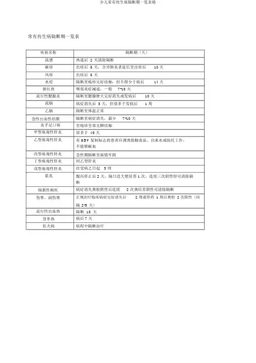 儿童常见传染病隔离期一览表格