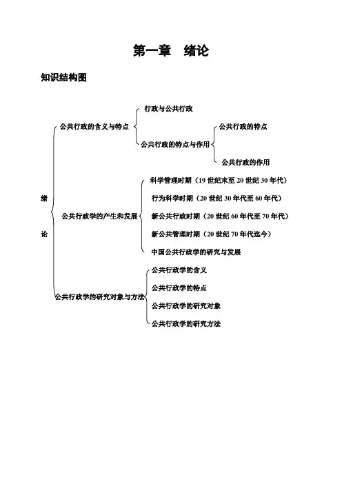 行政管理学知识结构树型图