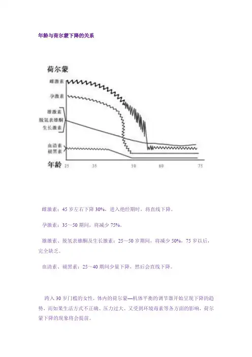年龄与荷尔蒙下降的关系