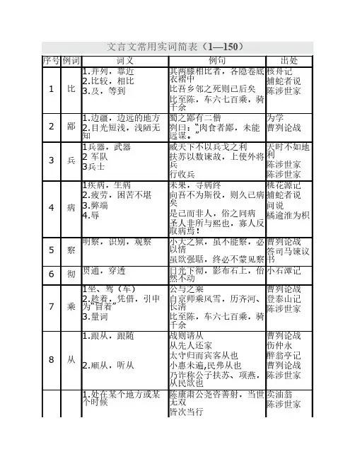 文言文常用实词简表(1—150)(B5打印版)