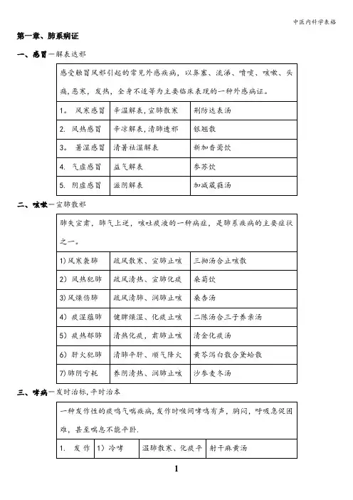 中医内科学表格