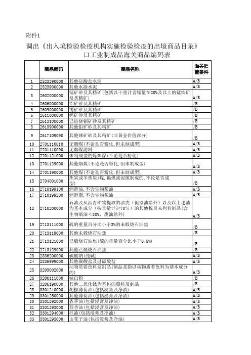 《出入境检验检疫机构实施检验检疫的出境商品目录》的出口工业制成品海关商品编码表2