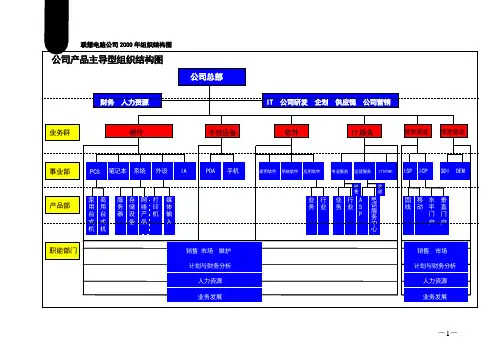 集团公司产品主导型组织结构图范例绝对经典