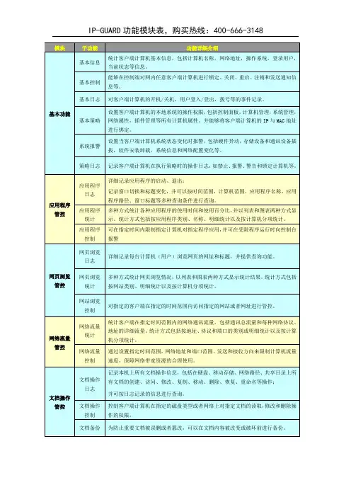 IP-GUARD功能详解