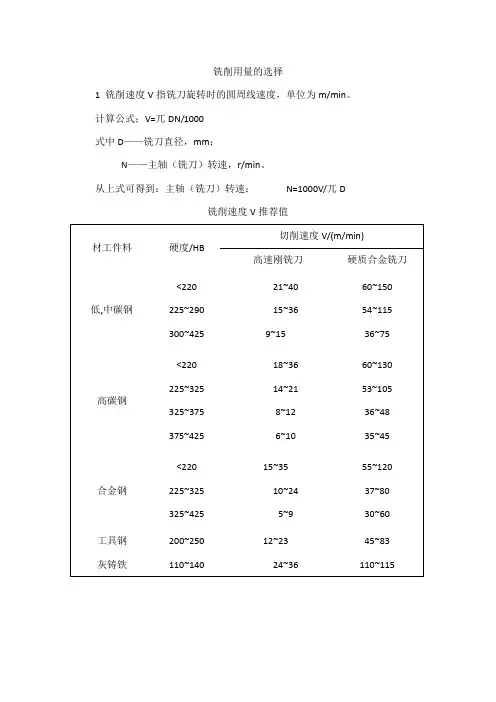 铣削用量(参考)