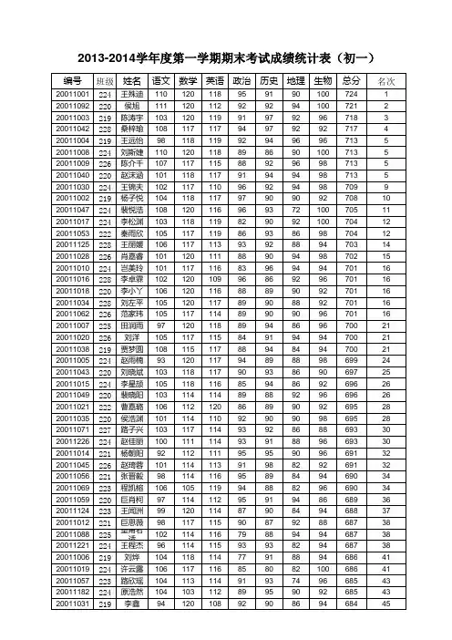 2013-2014学年度第一学期初一年级期末成绩统计表