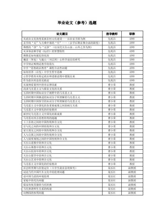 毕业论文(参考)选题
