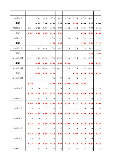 LNG价格统计