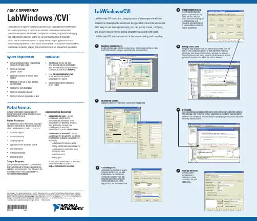 LabWindows  CVI