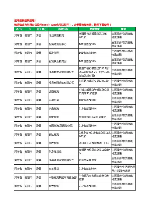 2020新版河南省安阳市滑县货运工商企业公司商家名录名单黄页联系方式电话大全134家