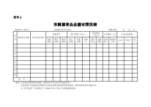 (调查02表)市属国有企业基本情况表