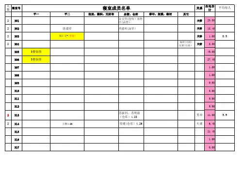 水电费登记表